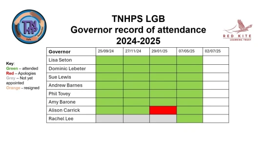 Attendance