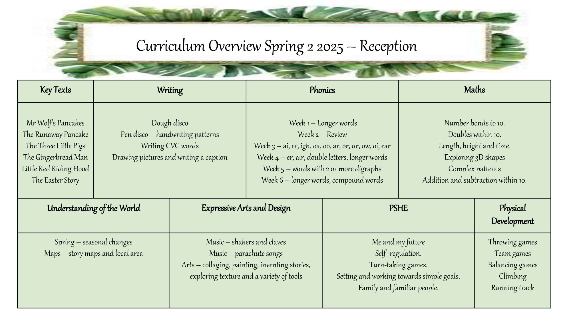 Curriculum Overview YR Spring 2_Reception