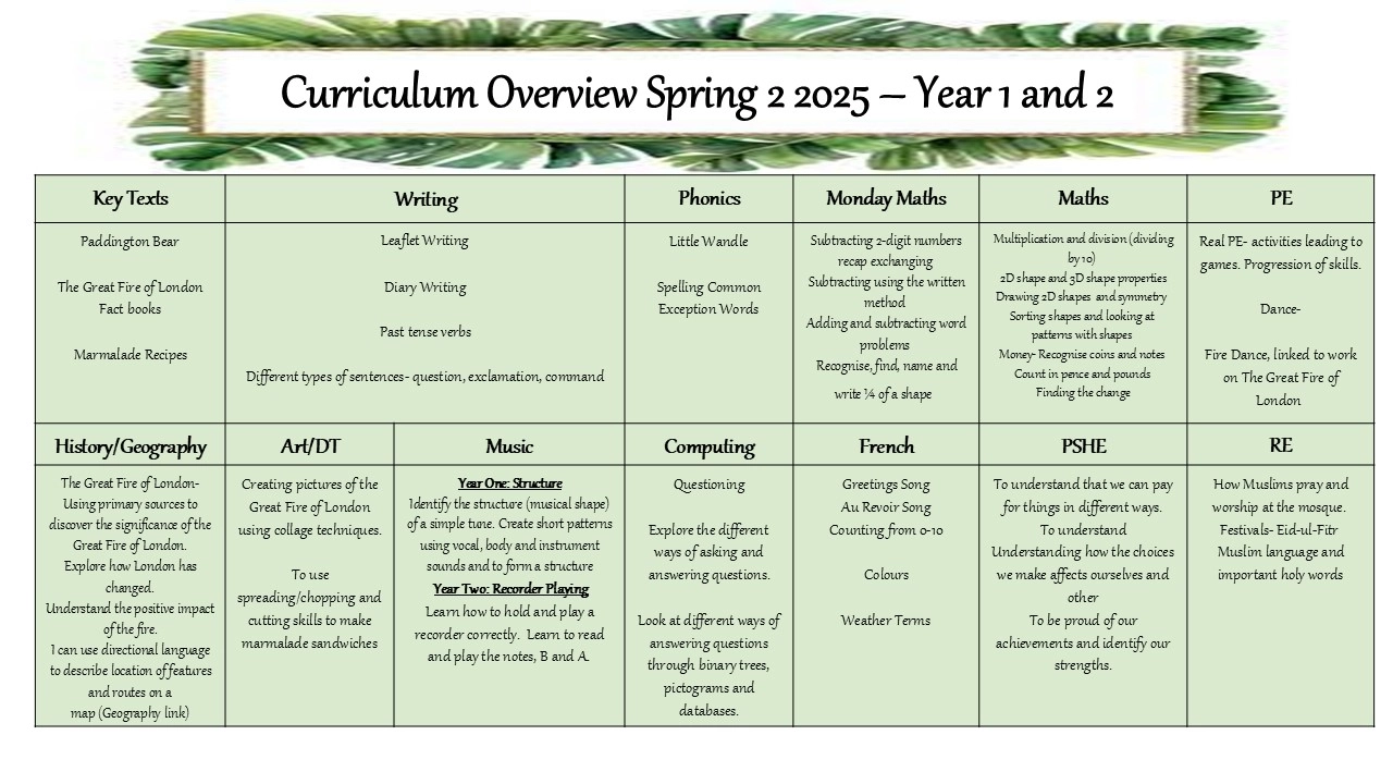 Curriculum Overview - Spring 2 - Y1&2 (2)