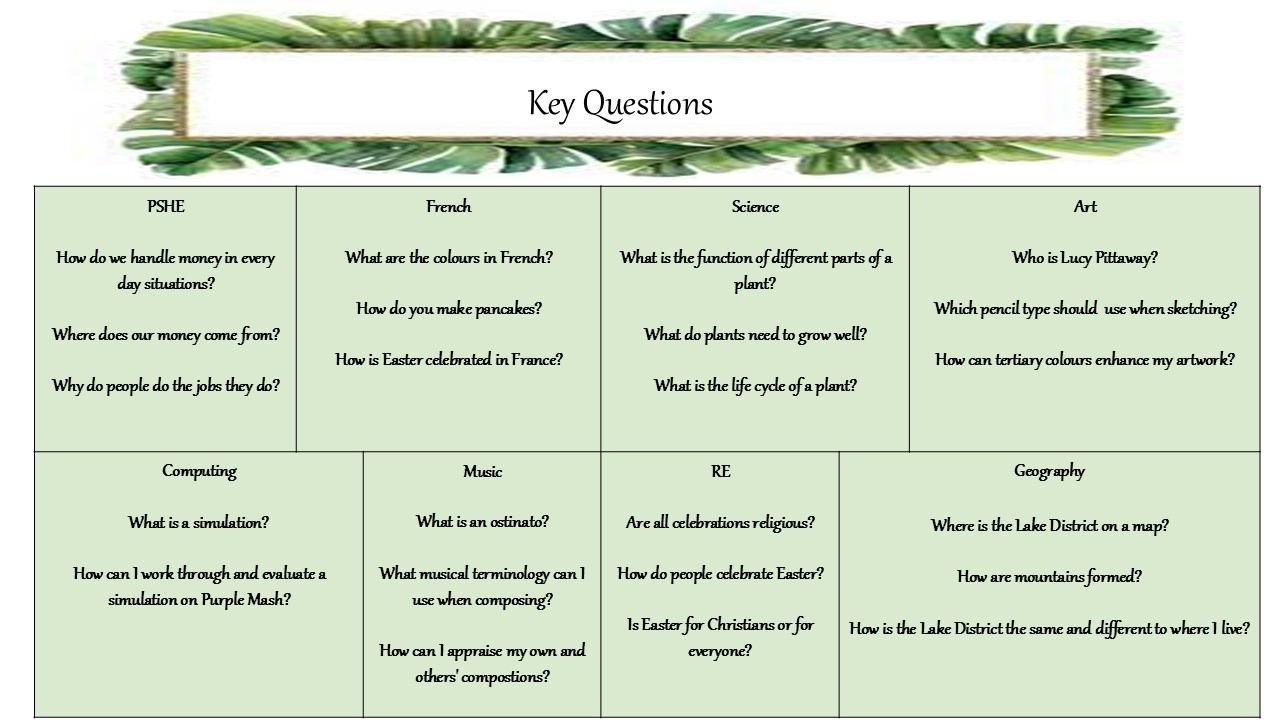 Curriculum Overview Spring 2 - Year 3 (1)