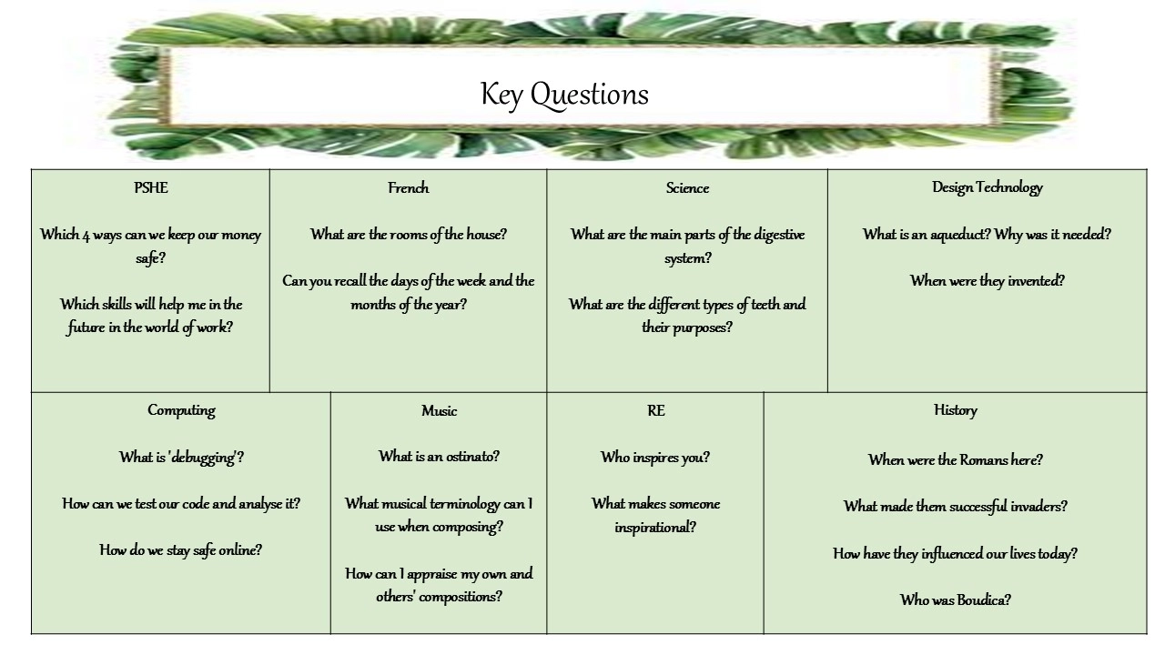 Curriculum Overview Y4 Spring 2 Key Questions