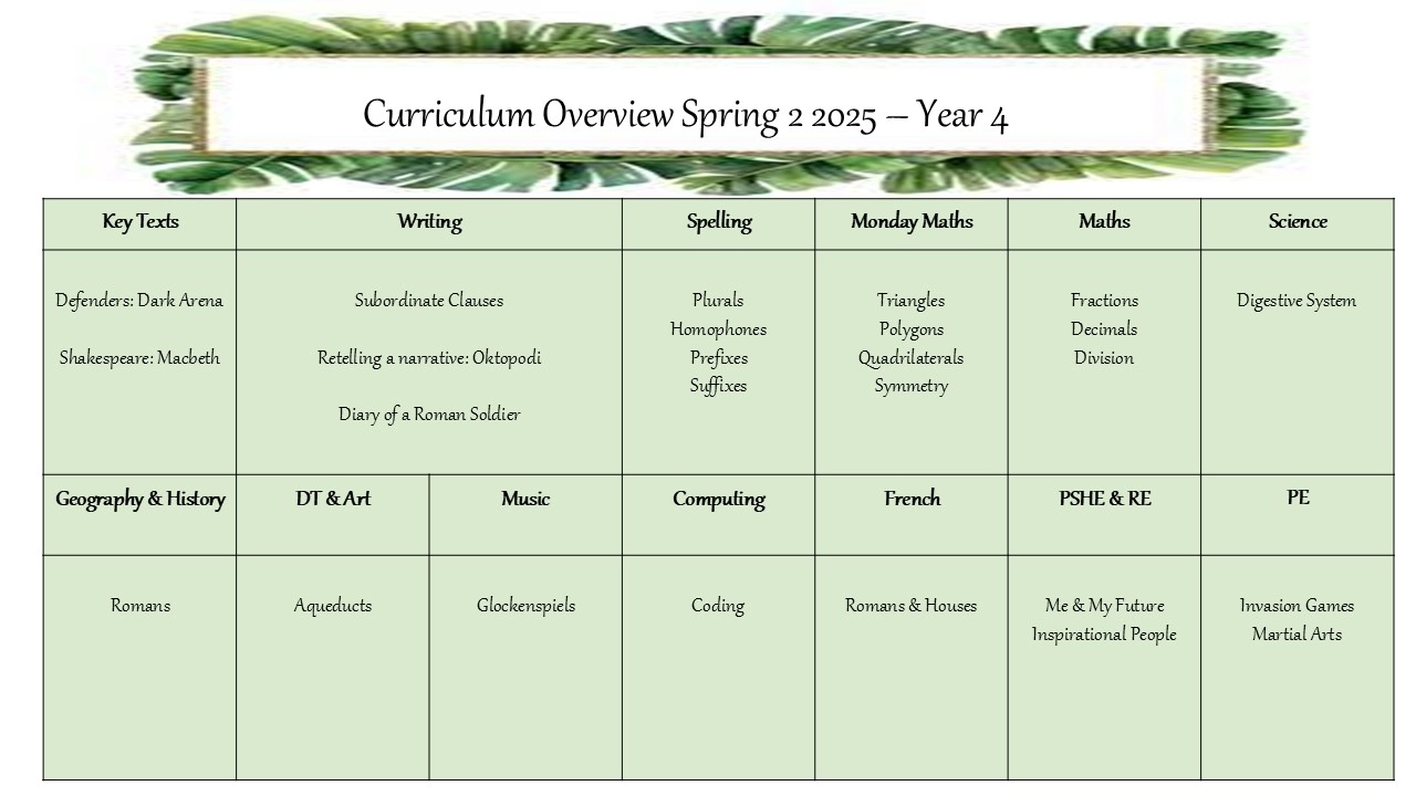 Curriculum Overview Y4 Spring 2