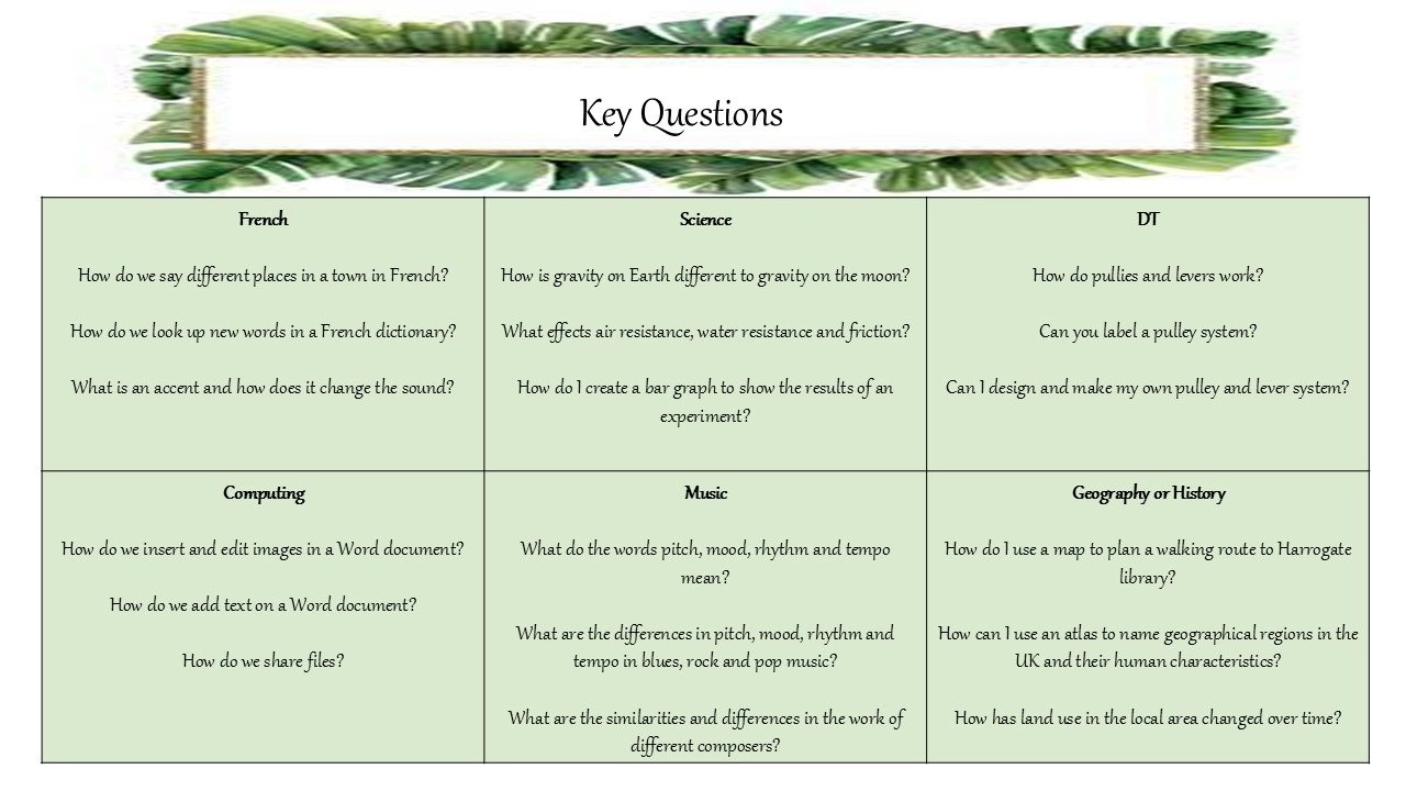 Year 5 Spring 2 Key Questions