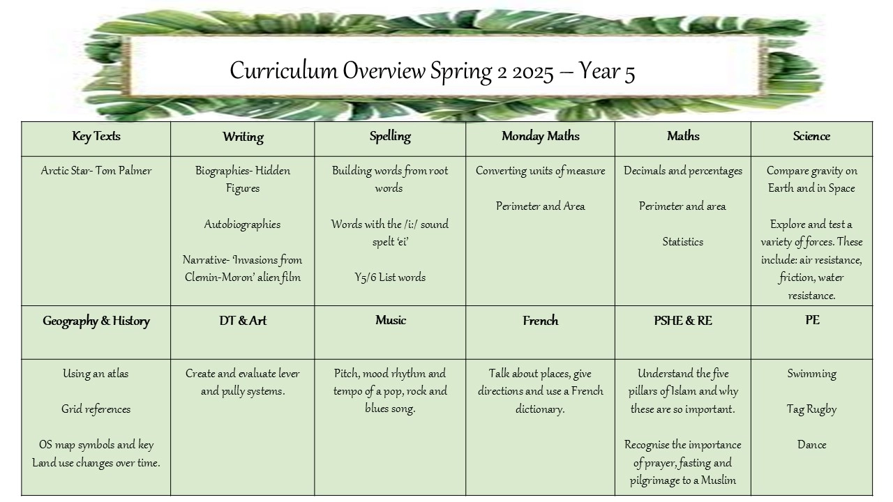 Year 5 Spring 2 Curriculum Overview