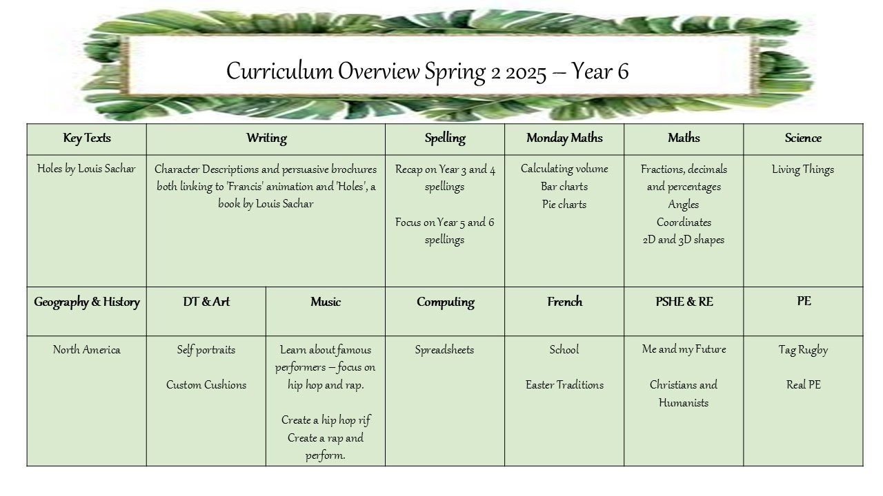Year 6 Spring 2 Curriculum Overview