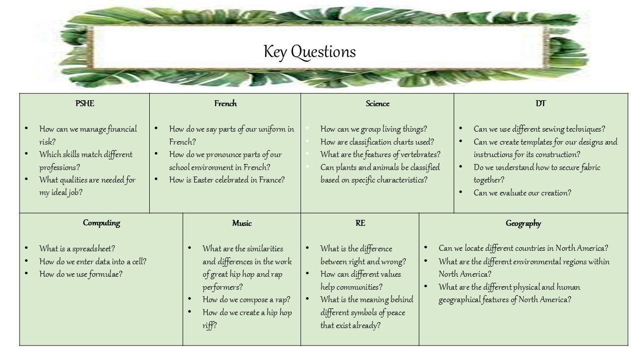 Year 6 Spring 2 Key Questions