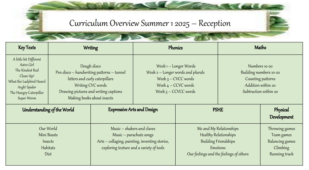 Summer Curriculum R