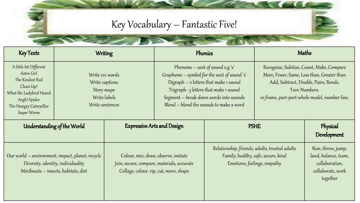 Summer Curriculum R Key Words
