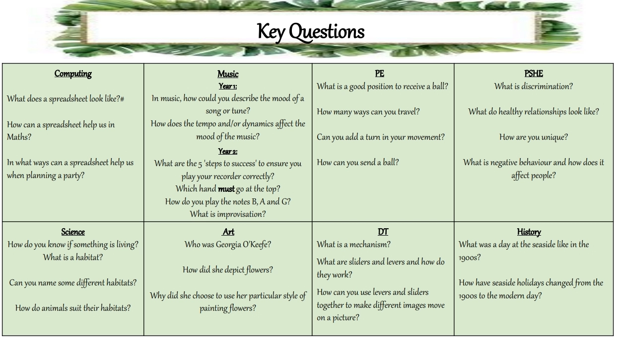 Summer Curriculum Y1&2 Key Words