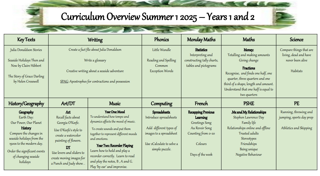 Summer Curriculum Y1&2
