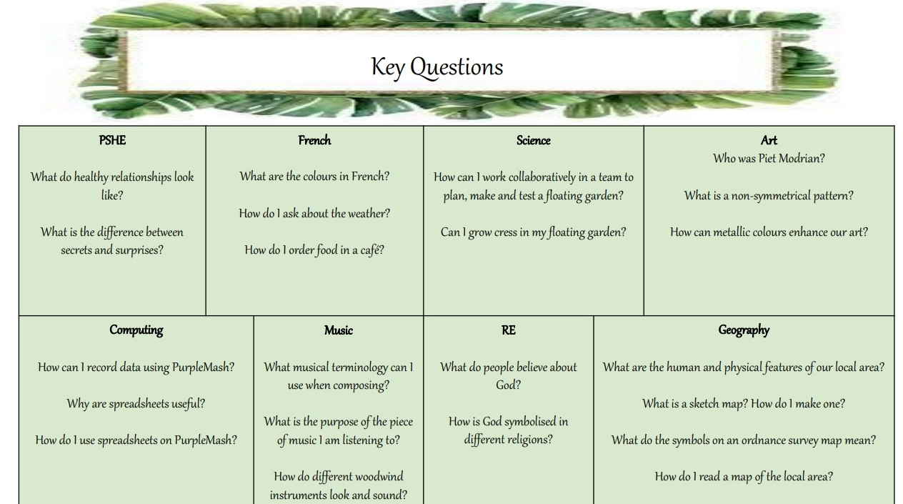 Summer Curriculum Key Words Y3