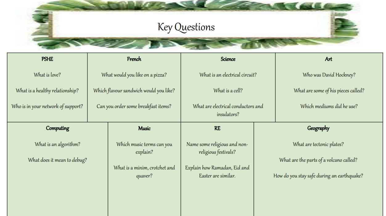 Curriculum Key words Y4