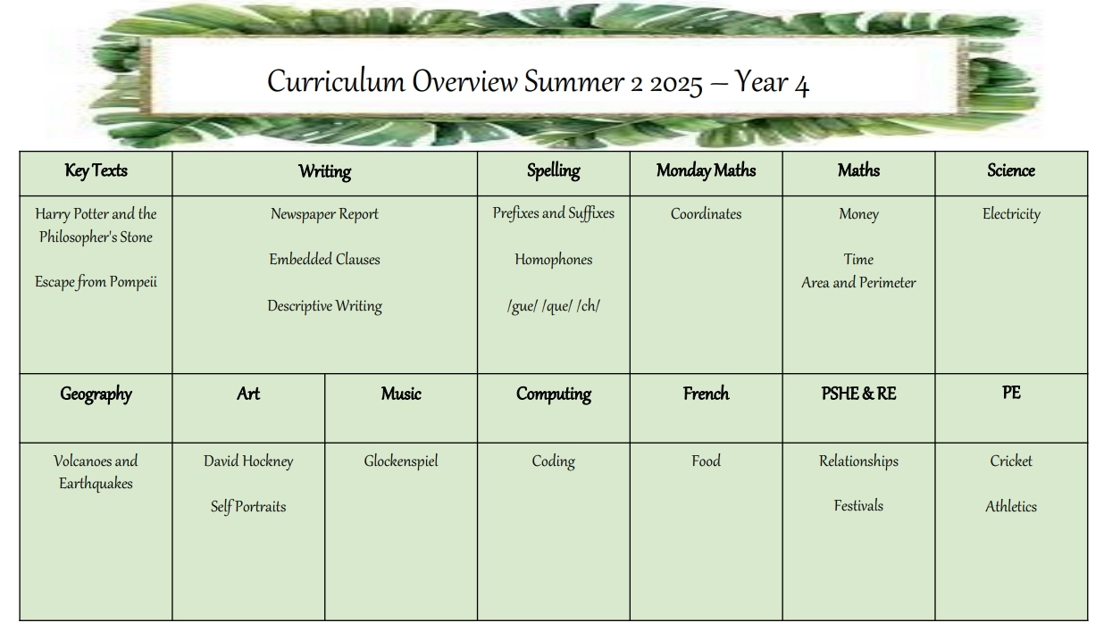 Curriculum Overview Y4
