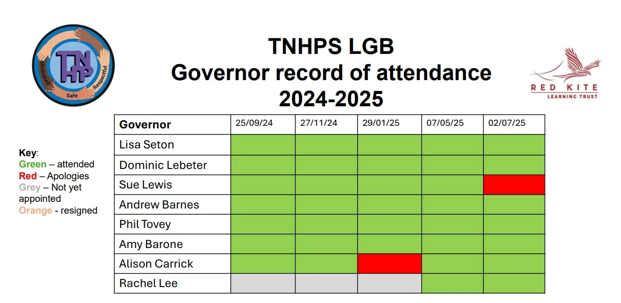 TNHPS Governor attendance