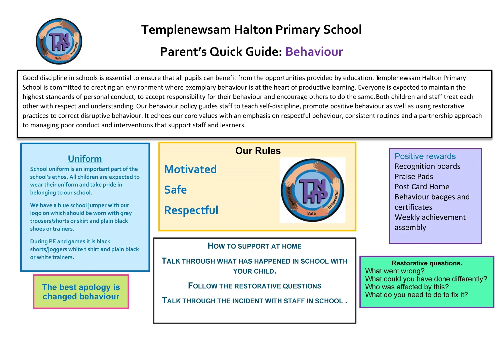 Parent quick guide behaviour (1) (002)